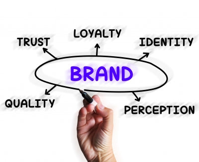 Establishing Your Brand and Image - Workshop